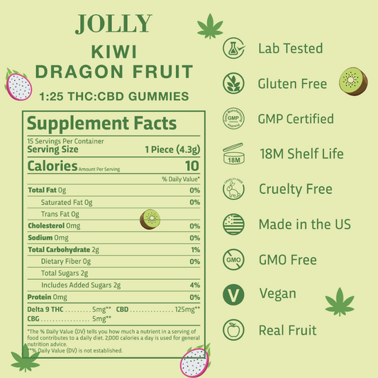 kiwi dragon fruit nutrition facts 1:25