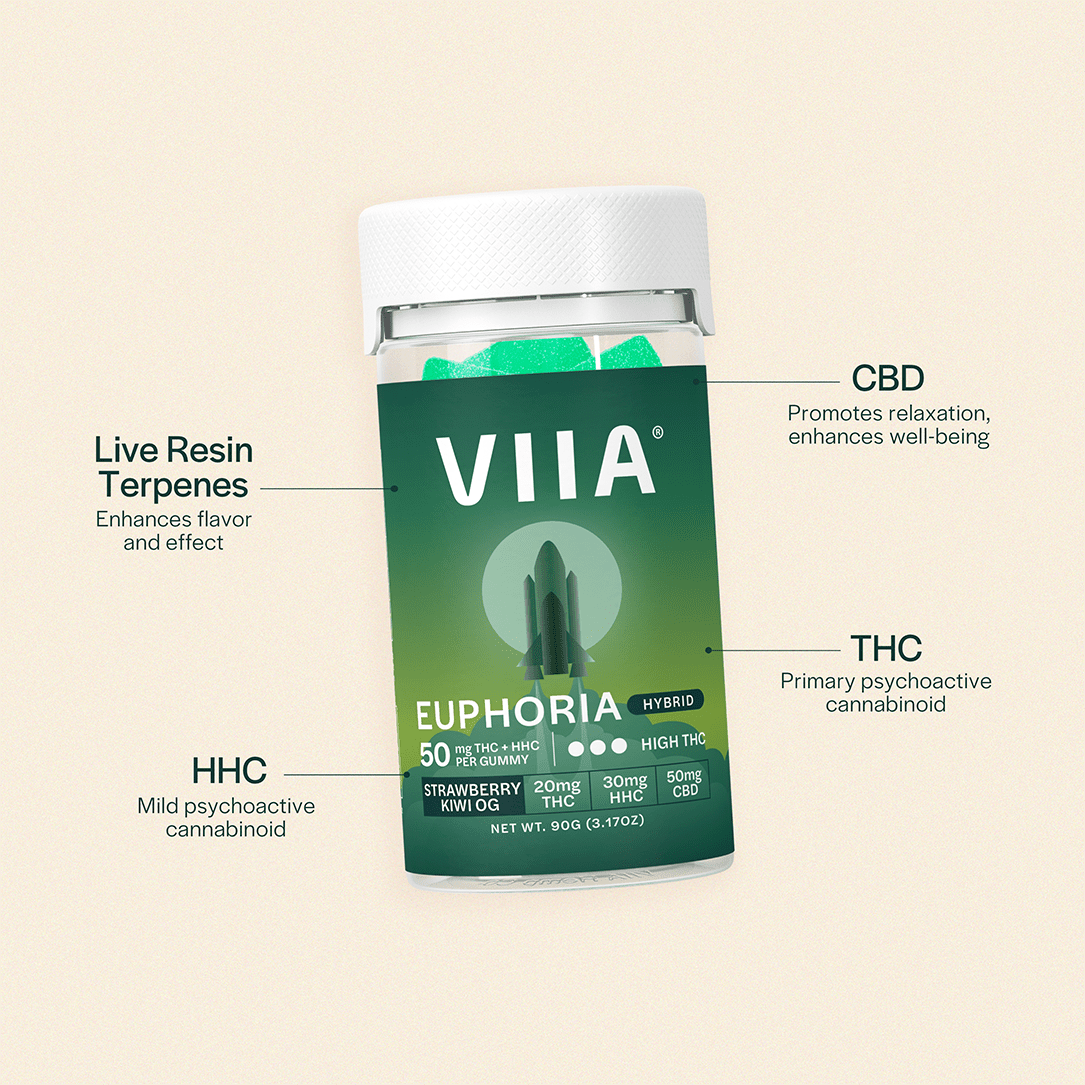 Euphoria Hybrid Gummies - 50mg THC