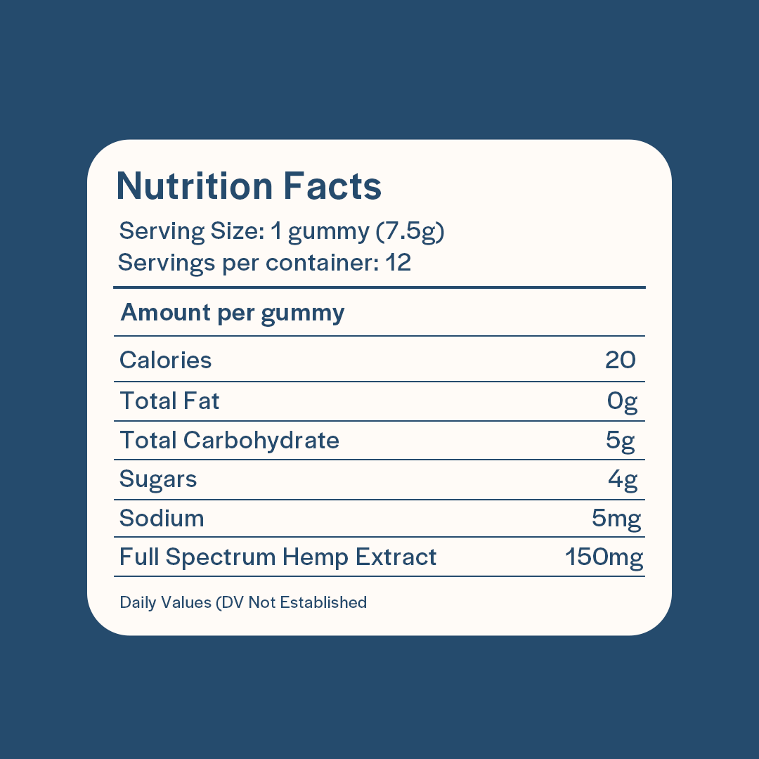 Euphoria Indica Gummies - 50mg THC