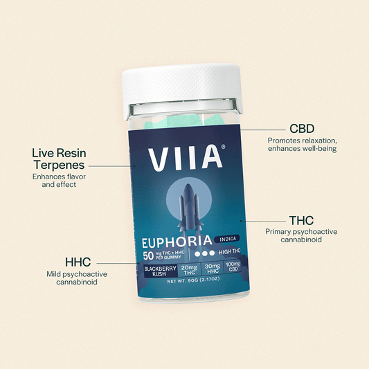 Euphoria Indica Gummies - 50mg THC
